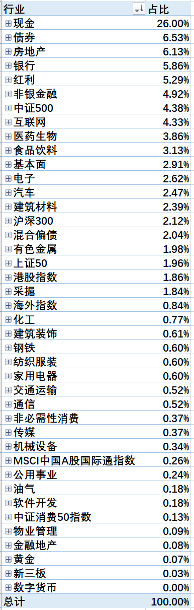 2020annual-investment-industry