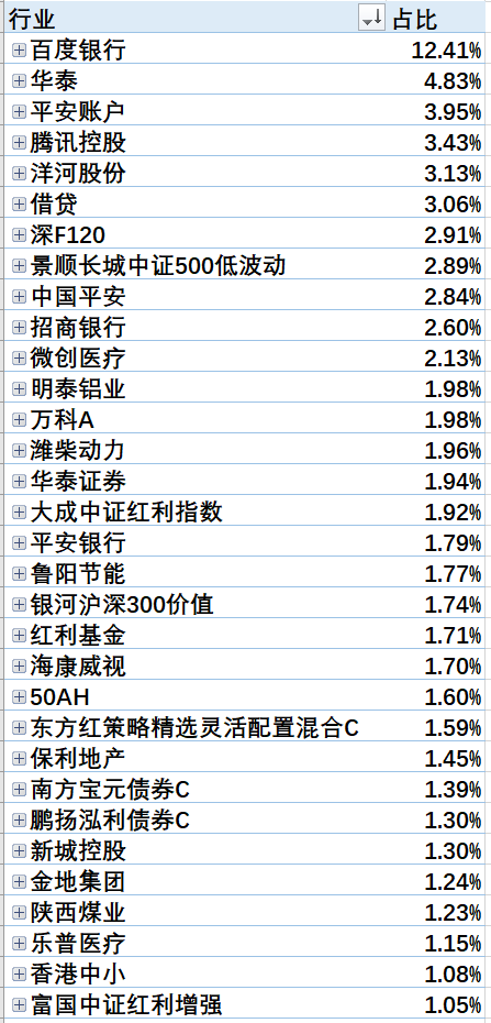 2020annual-investment-mainstock