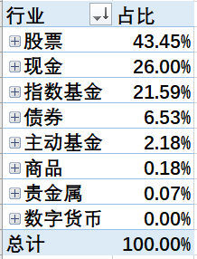 2020annual-investment-positiong