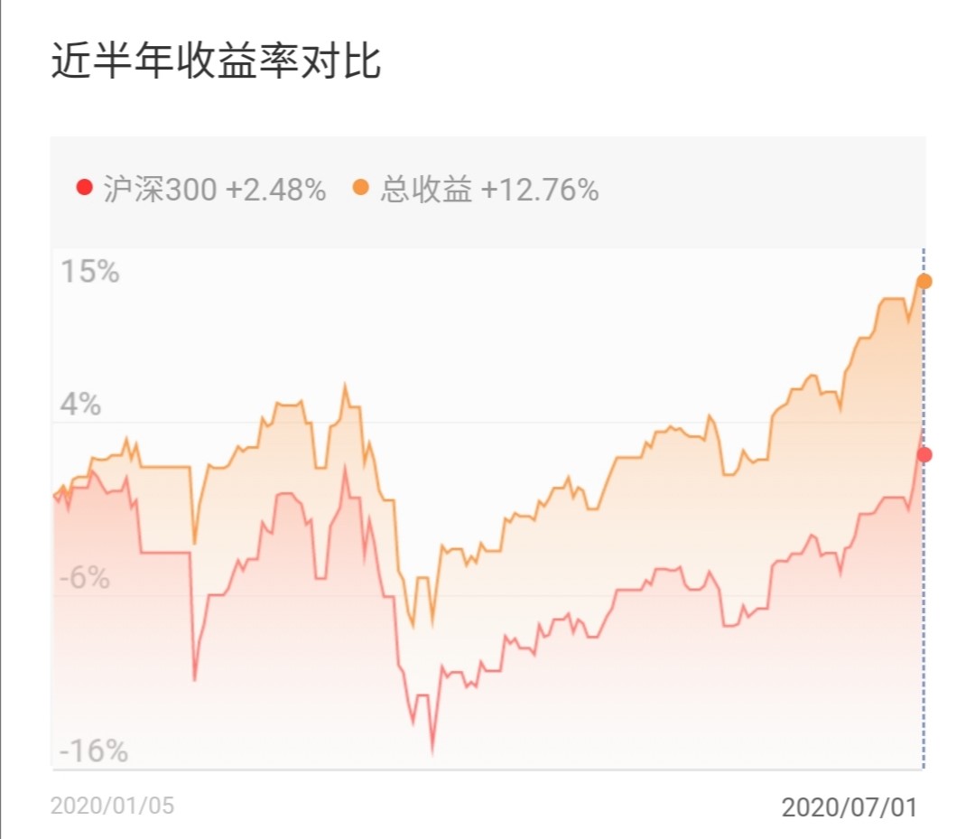 2020midyear-investment-huatai