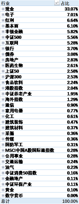 2020midyear-investment-industry