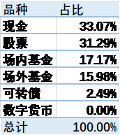 2020midyear-investment-positiong
