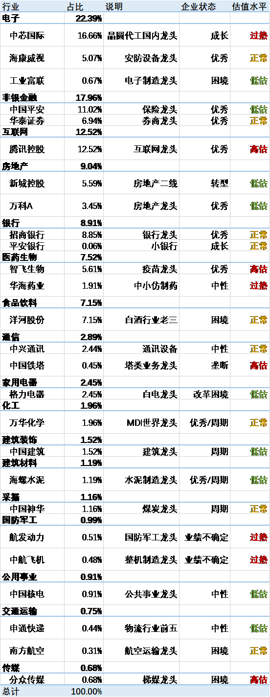 2020midyear-investment-stock