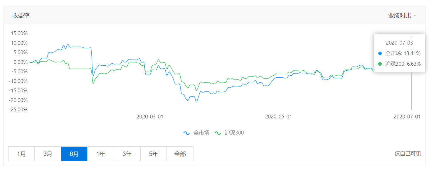 2020midyear-investment-xueqiu