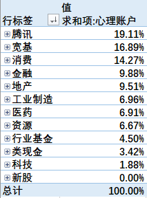 2021annual-investment-industry