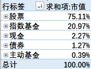 2021annual-investment-positiong