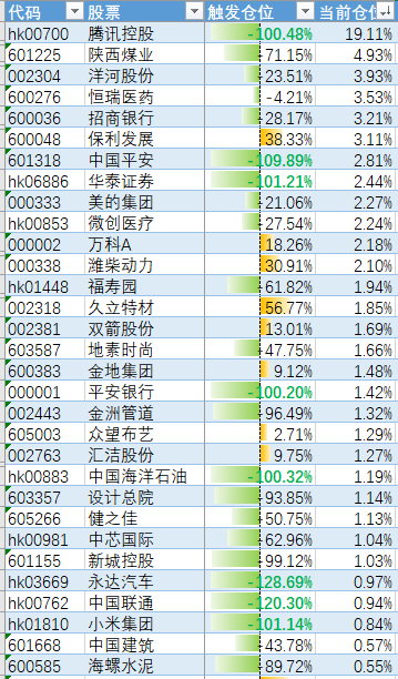 2021annual-investment-stock