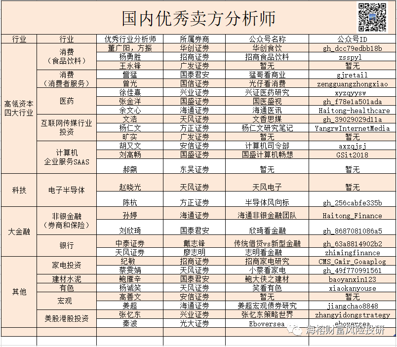 best-seller-researcher