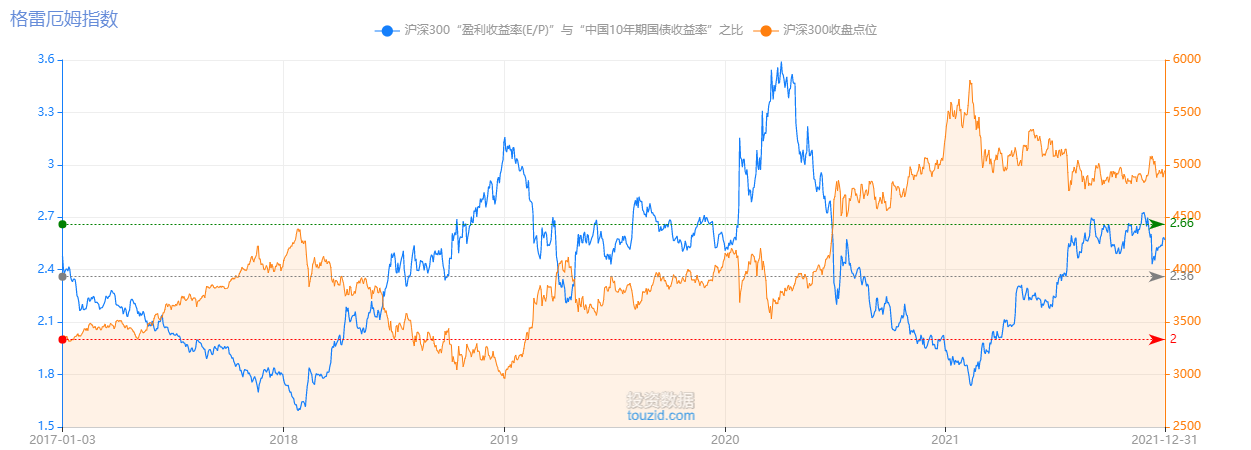 graham-number-2021-12-31