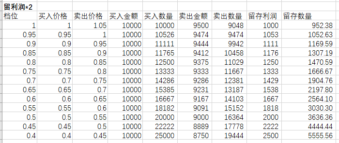 grid-trading-method-keep-double-profit-l