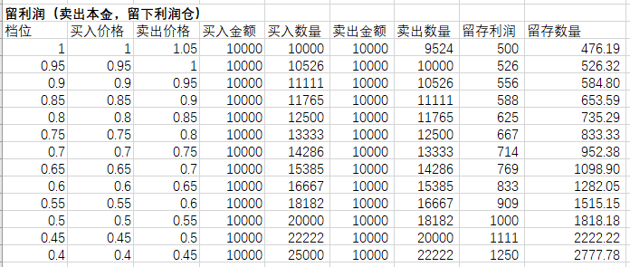 grid-trading-method-keep-profit-l