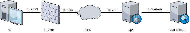 pc-firewall-cdn-vps