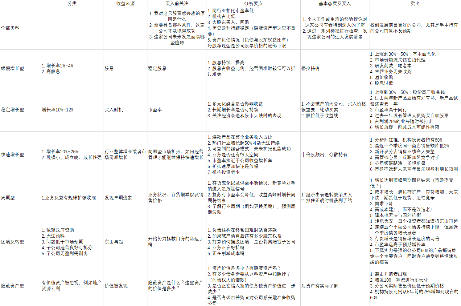 peter-lynch-categories-of-stocks